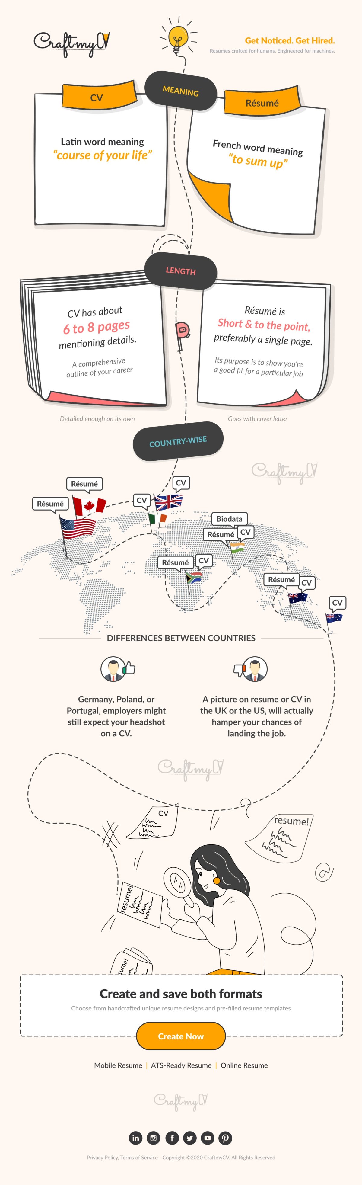 Difference Between CV Resume And Biodata